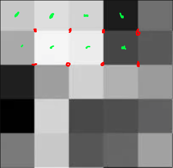 My original (wrong) sampling strategy in red, the correct sampling in green